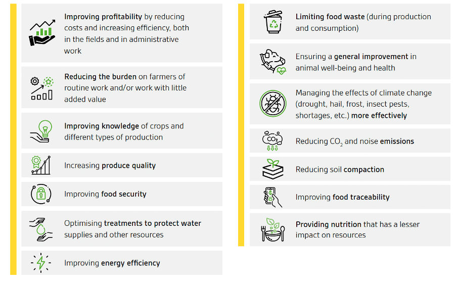 table showing the challenges facing agritech (1)